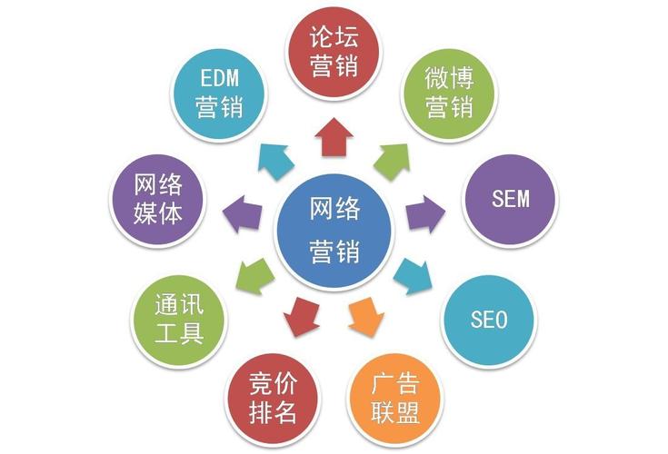 住宿行業(yè)網(wǎng)絡(luò)廣告大概多少錢,網(wǎng)站建設(shè)收費情況如何
